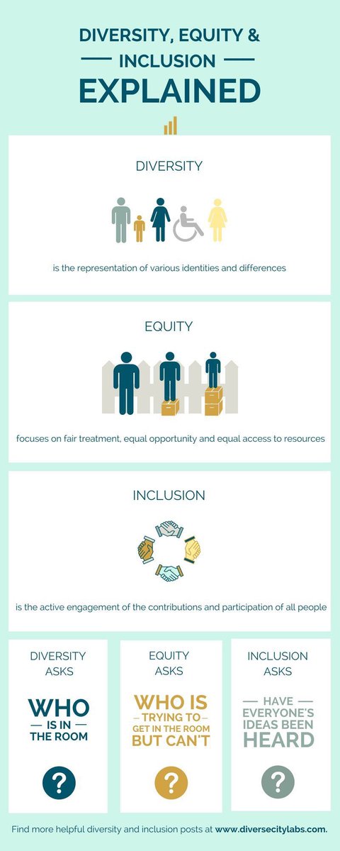 EDIB.... ur yes of course...great yes I support... but do we actually know what it means?

Diversity is a fact,
Equality is a choice,
Inclusion is an action,
Belonging is an outcome.

👇🏽 may help
#equality #diversity #inclusion #belonging #socialjustice
