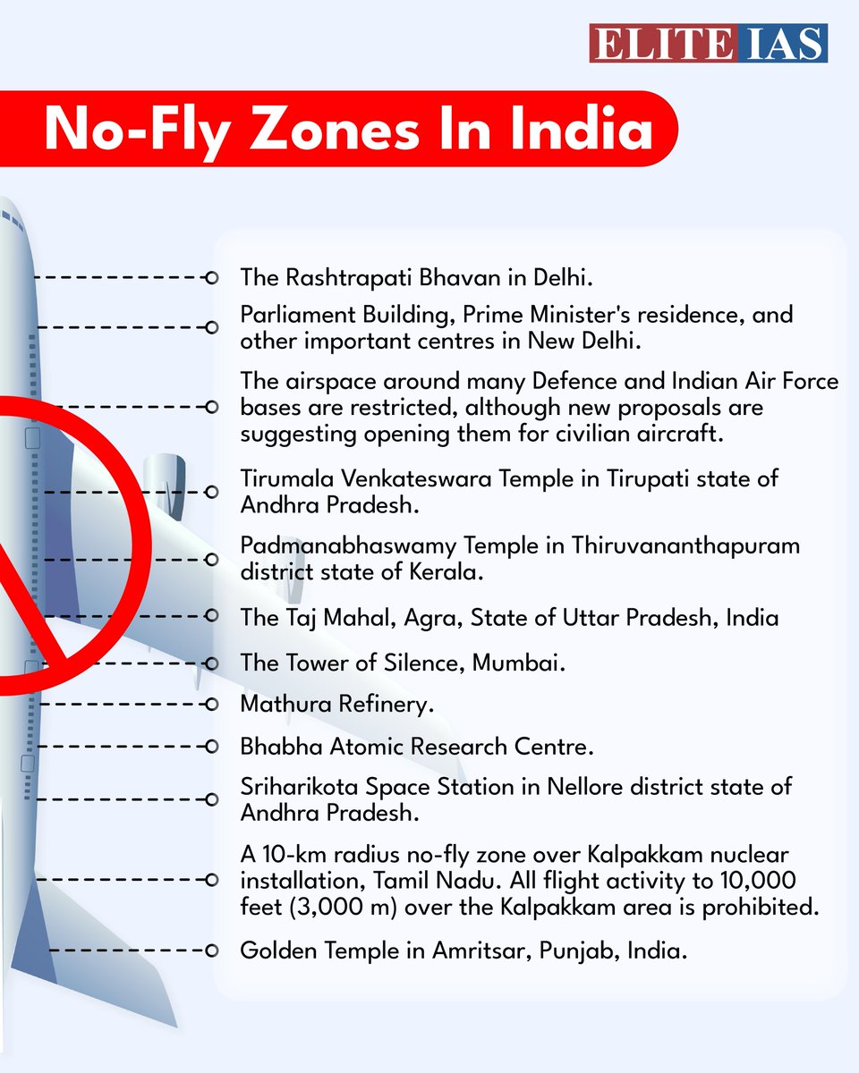 EliteIas's tweet photo. No-fly zones in India
#indiagk #gk #generalknowledge #eliteias #currentaffairsquiz #currentaffairsupdates #currentaffairslatrest #currentaffairs4exams #currentaffairsquestions #currentaffairsnews #currentaffairsindia #currentaffairsinenglish #currentaffairsgk https://t.co/oCml1pmHpQ