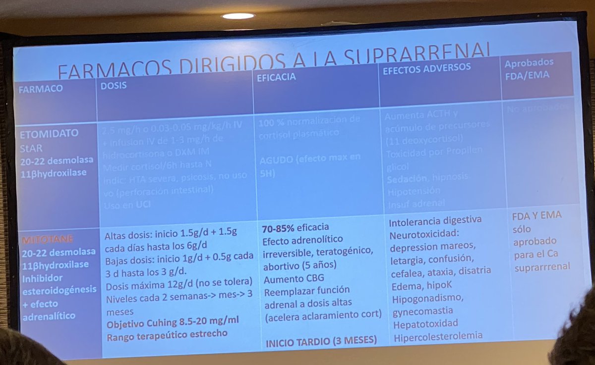 Cushing. Repaso magnífico de fármacos en esta enfermedad.
