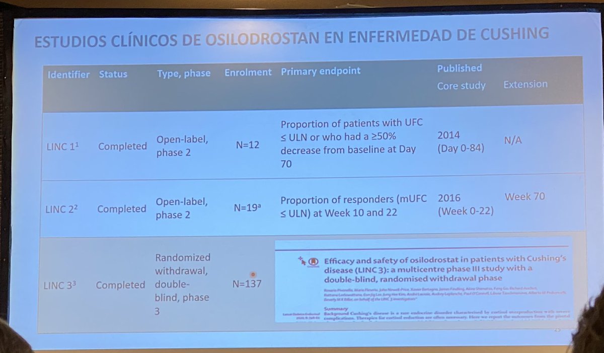 Novedades en fármacos en Cushing. Gracias Dra. Tenes.