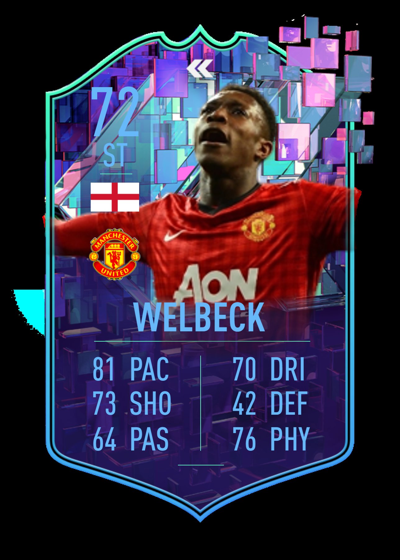 Happy birthday to Danny Welbeck and Aaron Wan-Bissaka  