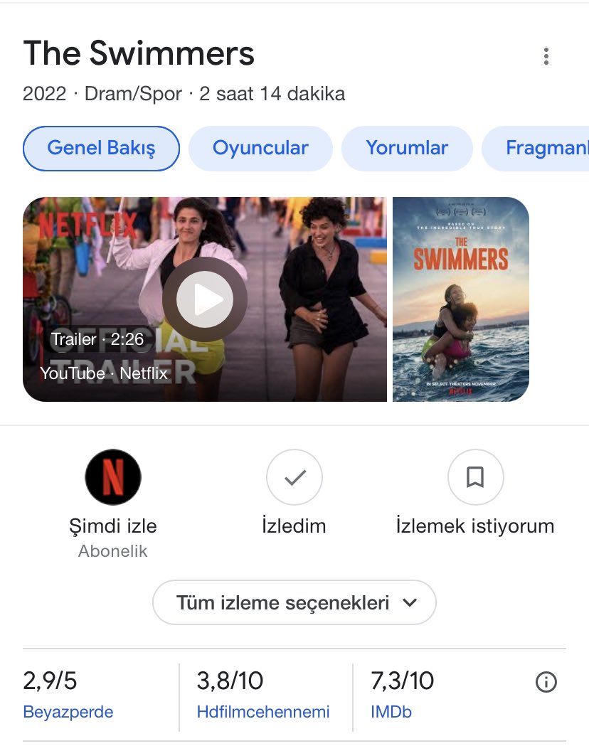 Yuzuculer filmi Netflix yapimlari arasinda izledigim en iyi filmdi.
Nefret dilinin hakim oldugu bu zamanda empati yapabilmezi sagliyor.   #Netflix #TheSwimmers #yüzücüler