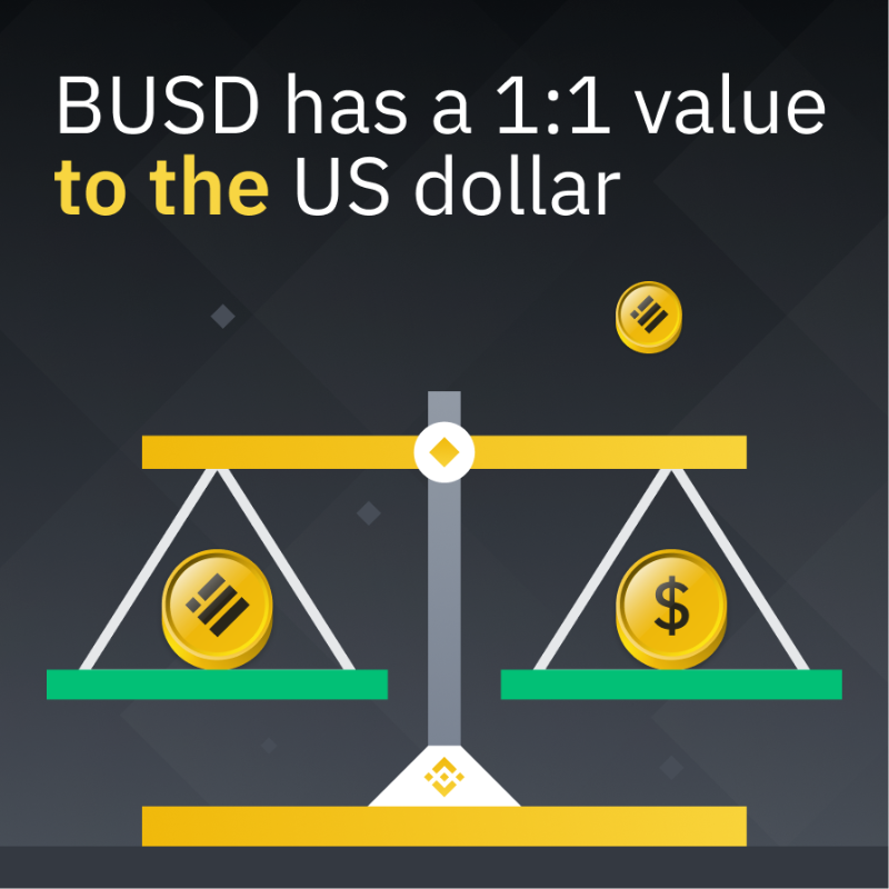 binance's tweet photo. If you’ve purchased or traded crypto with #Binance, you’ll likely have already come across #BUSD.

But what is it exactly? Swipe to find out 👉