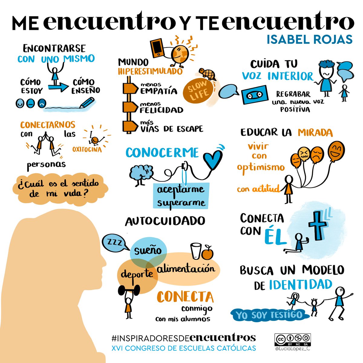 ecatolicas's tweet photo. Cuidarnos, comprendernos, encontrarnos. #MeEncuentro #InspiradoresDeEncuentros #IsaberlRojas por @LuciaLopez_C https://t.co/TYmy9W55YY