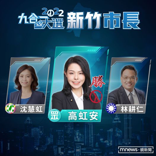 高虹安 自行宣布當選 張善政自行宣布當選 鍾東錦 自行宣布當選 謝國樑自行宣布當選 【九合一大選開票 最新21縣市長戰況看這裡】 https://t.co/z4fRt0JlWK (最終選舉結果請以中選會公告為準)