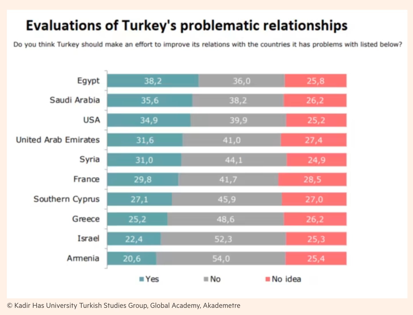 Adam tooze on twitter there is no big majority in turkey for