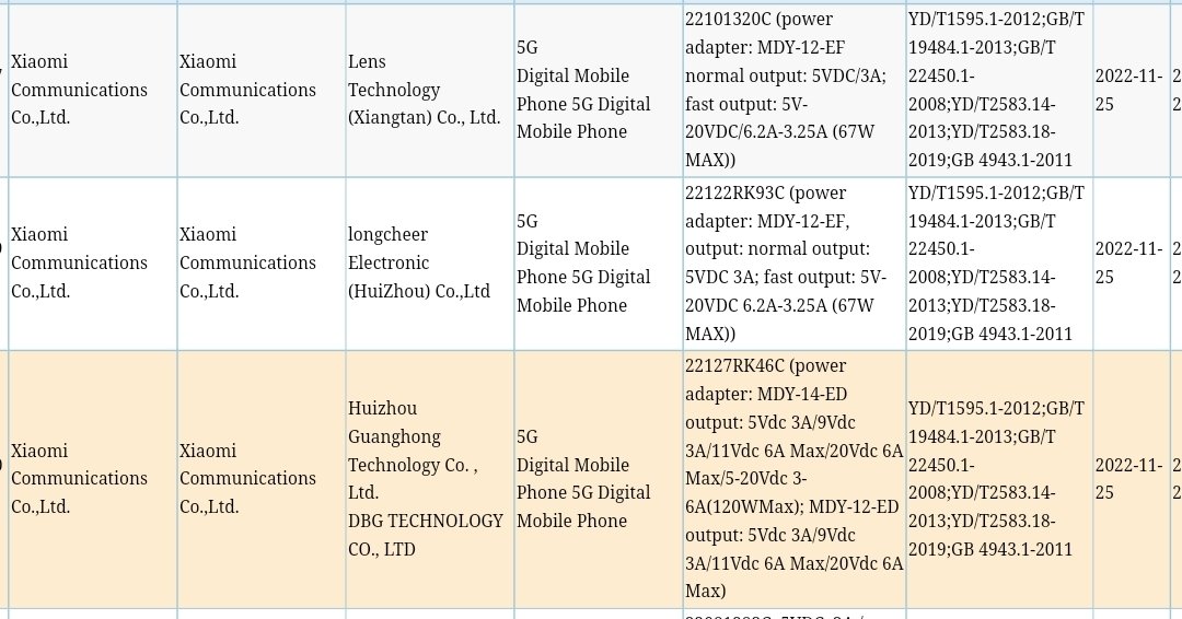 RealSufiyanKhan's tweet photo. #Redmi 3 new phone listed on 3C certification.
#RedmiK60E
1.5k OLED
Dimensity 8200
48MP
5500+67W
#RedmiK60
2k OLED
64MP+8MP
5500mAh+67W, 30W wireless
#Redmi60Pro
2k OLED
Snapdragon 8 Gen 2 50mp
5500mAh+120W,30W wireless
Code Name
rembrandt-mondrian-socrates.
#Xiaomi https://t.co/BhfVPzL5we