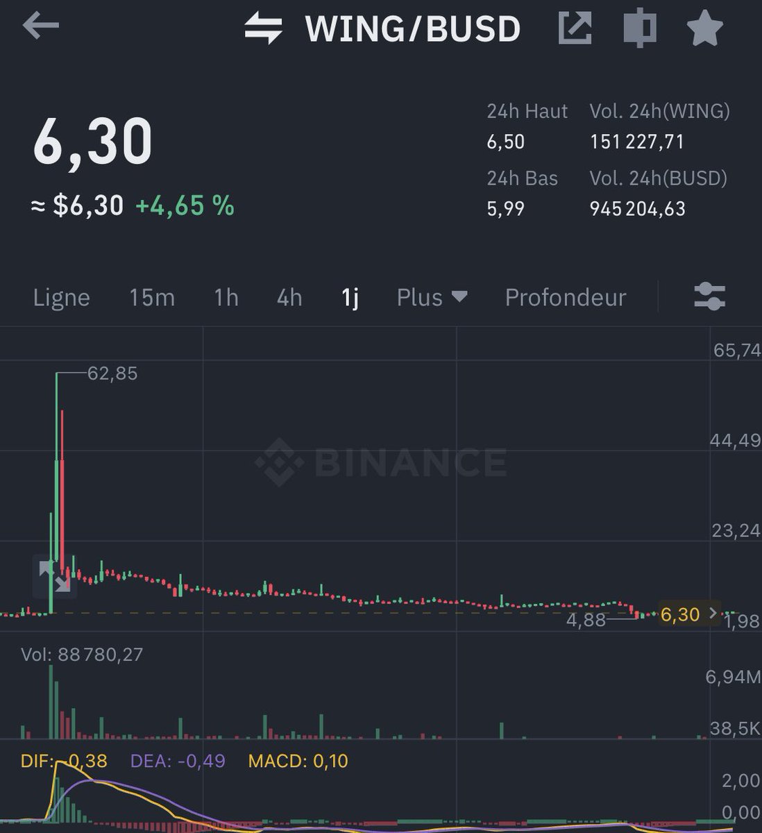 nahawin's tweet photo. $wing 🔥🔥
pump to come 🚀🚀
#Binance #DeFi
#BNB #wingtoken https://t.co/eAC5bUcf1e