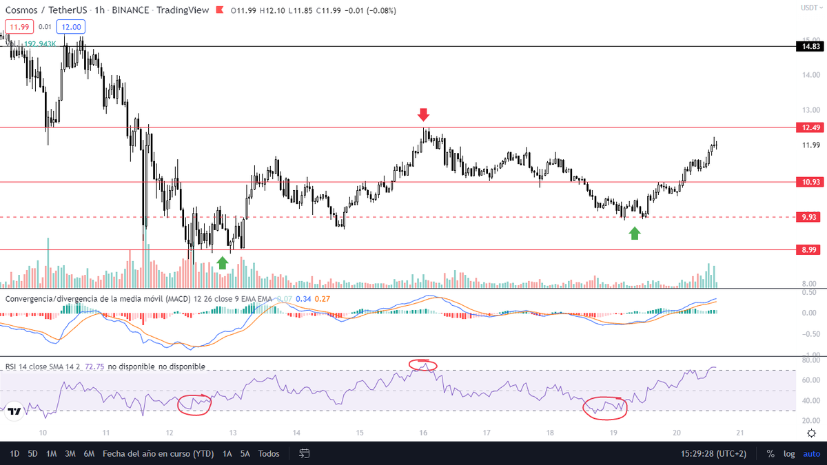 In this THREAD I will explain four indicators that I consider necessary ...