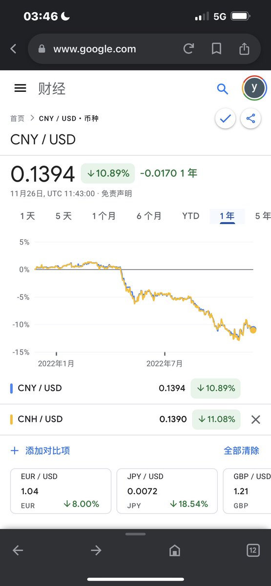 CNY=CHN