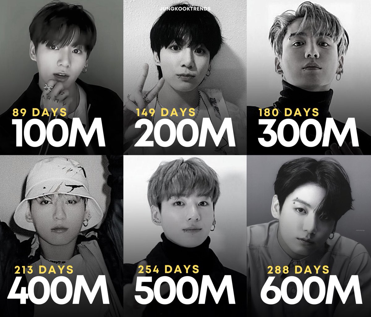 jungkooktrends's tweet photo. Jungkook is the Fastest Korean Soloist in History to surpass 600M streams on his Spotify Account. https://t.co/EC0F4WgSSV