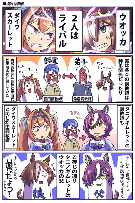 新衣装ウオッカとダイワスカーレット記念ってことで
過去絵再掲

#ウマ娘 