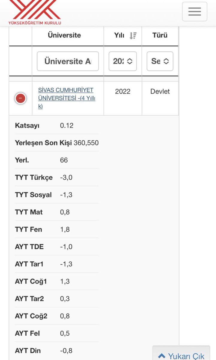 Artık hiç net yapmadan 4 yıllık üniversite kazanılabiliyor…

Barajın kalkmasıyla Sivas Cumhuriyet Üniversitesi Çağdaş Türk Lehçeleri ve Edebiyatları bölümü -2 netle ( eksi iki ) kazanılmış;