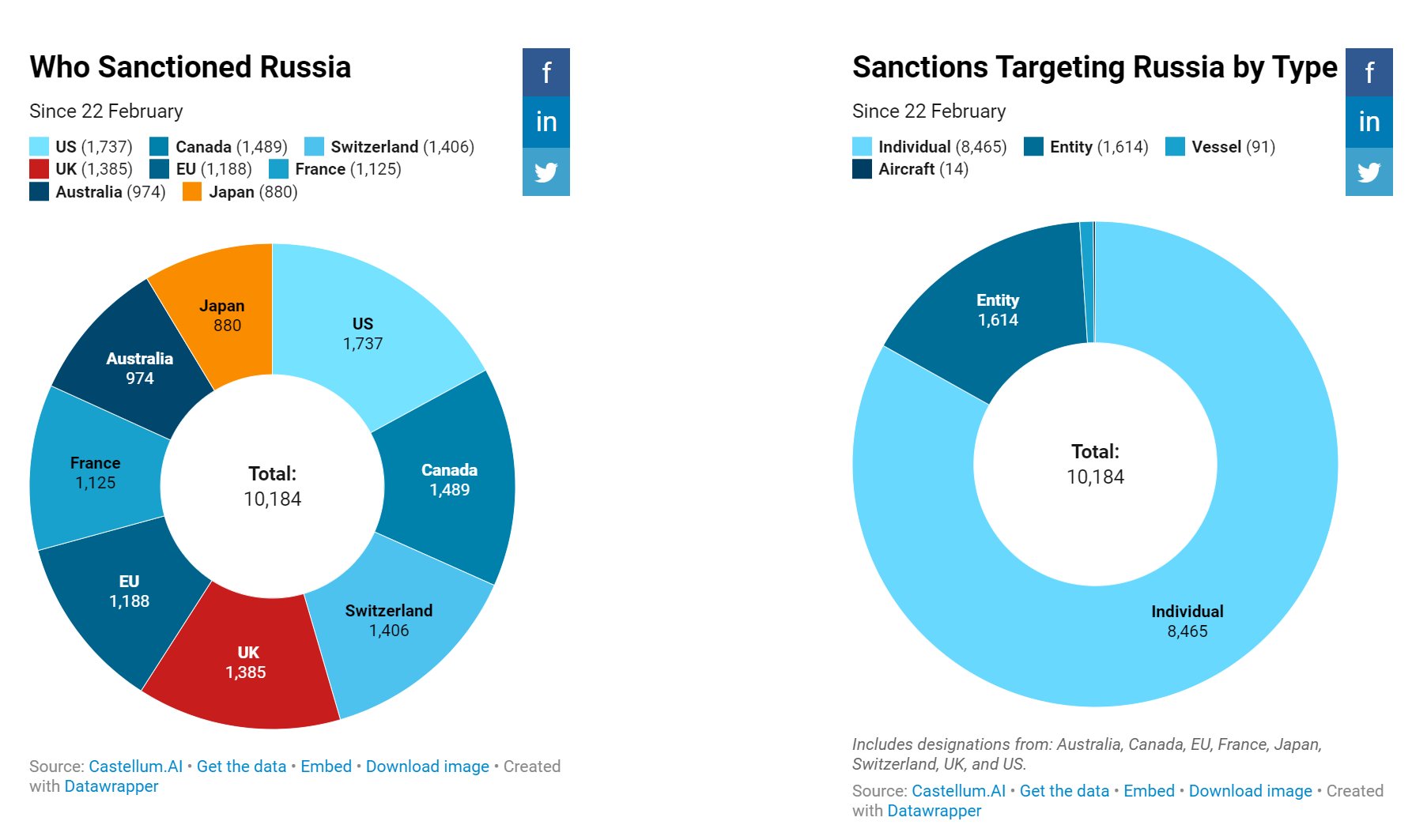 2mg8lsu8mi0y2a on Twitter: "(3/4)90 per cent of Mongolia’s exports ...