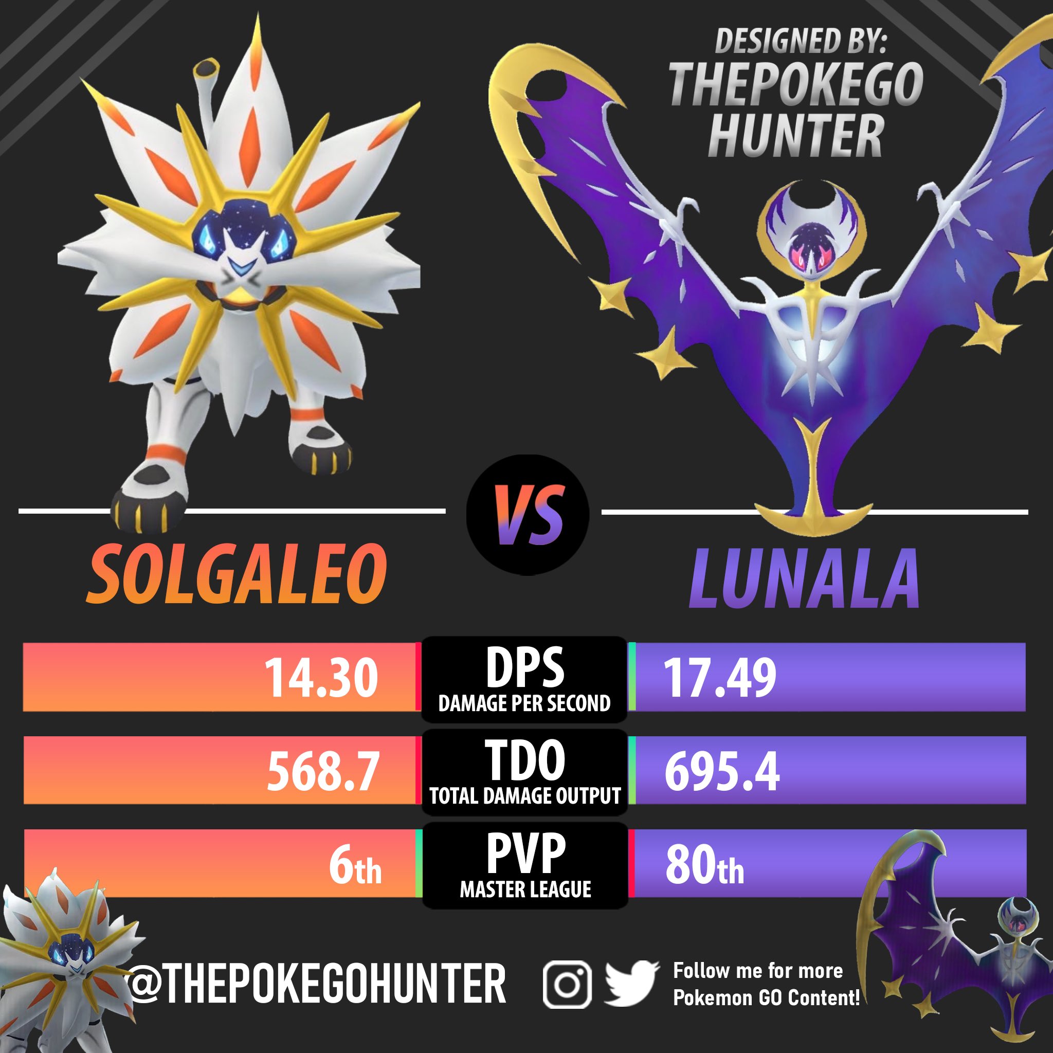 Will you evolve Comsoem into Solgaleo or Lunala in Pokemon GO