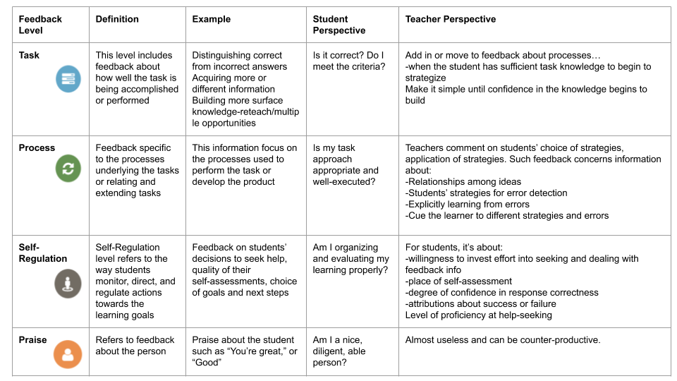 TCEA's tweet photo. ⚡️Powerful and Easy Digital Tools for Formative Assessment AND a Checklist for Educators⚡️

https://t.co/XD7A5mPVzU  #cooltools #teaching #learning https://t.co/ZQbbGPTjOZ