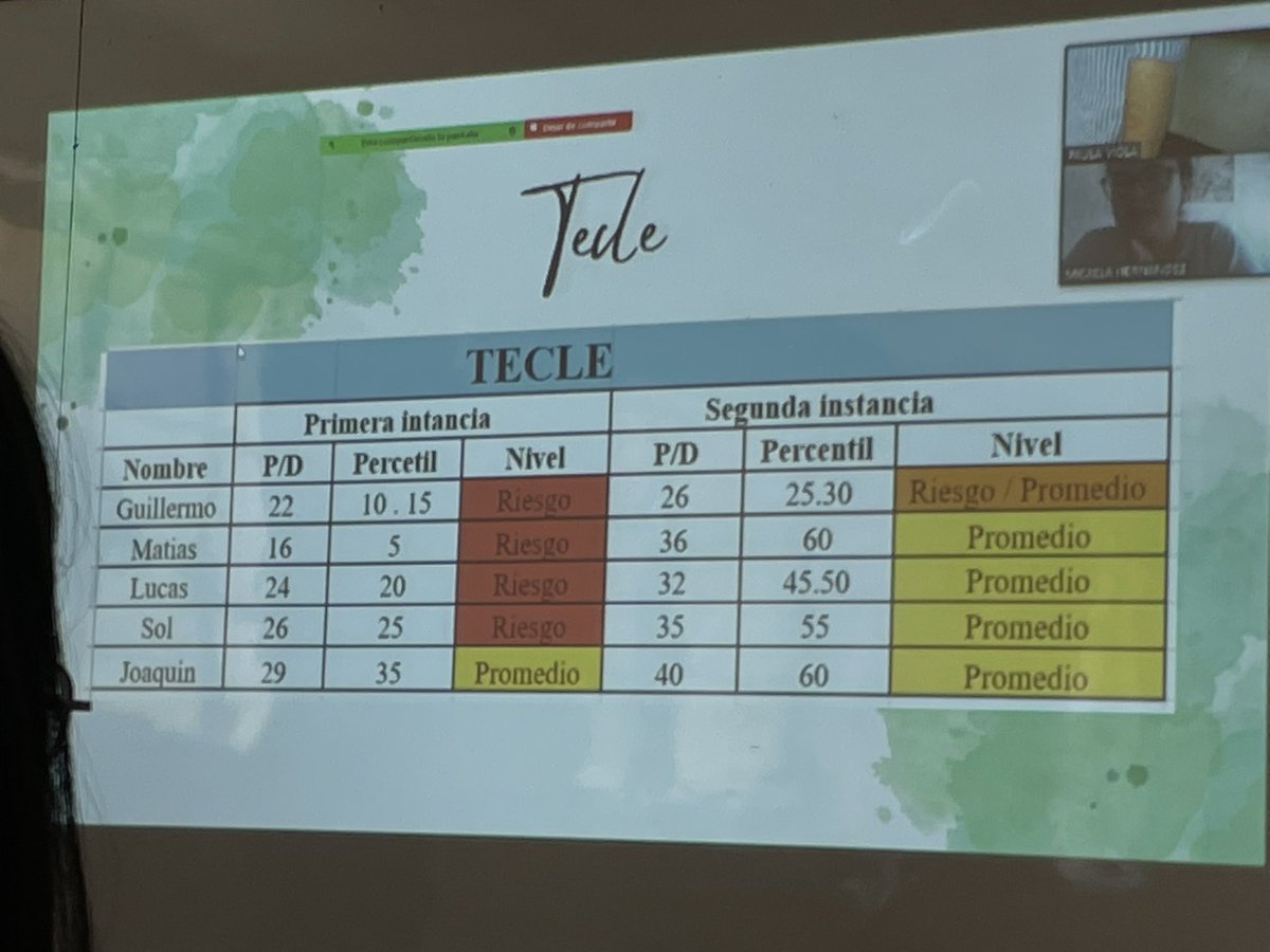 SofiaCisa's tweet photo. Defensa de Ateneos finales de la Práctica Profesional de la Licenciatura en Psicopedagogía 4to año @UCUSalto https://t.co/Q1sIynb37B