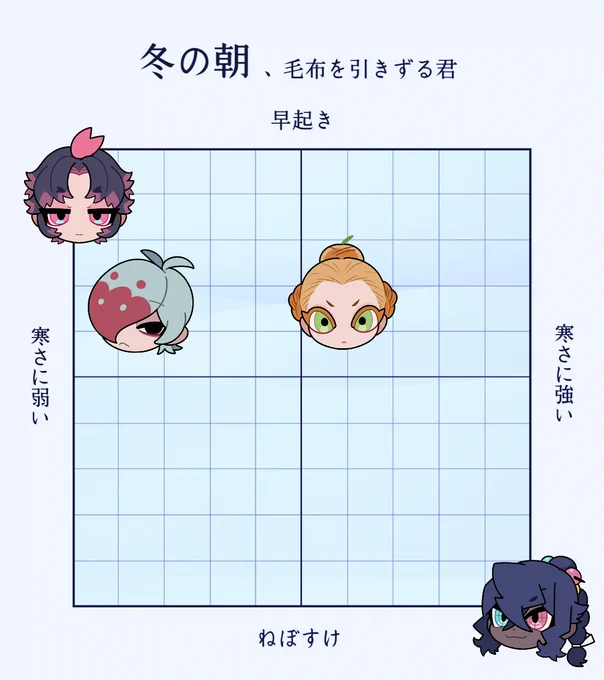 お借りしてます!
早起きの人が多い 