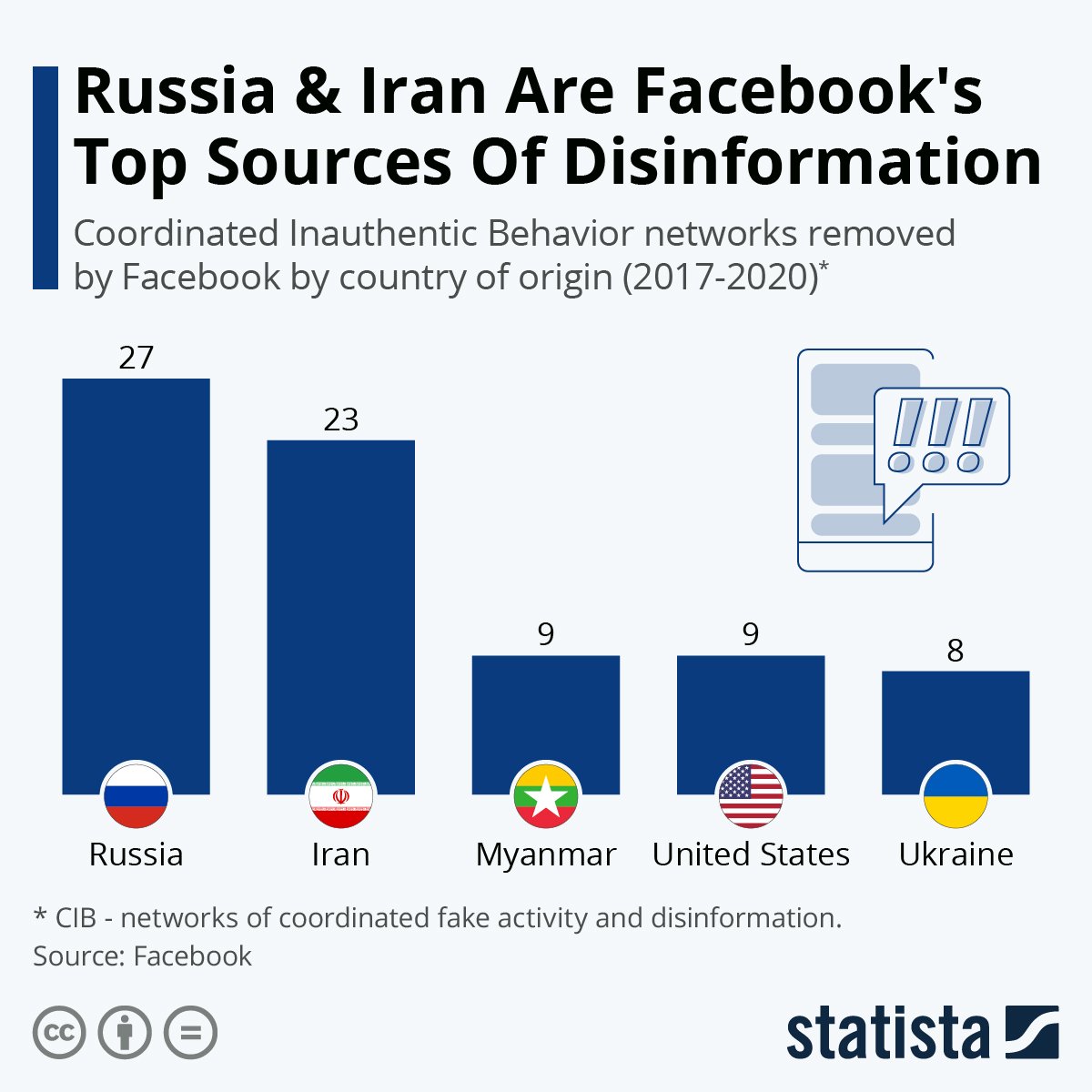 P_Kallioniemi's tweet photo. If we count out the obvious countries like Belarus, these are in my opinion the top 5 European countries where Russian disinformation/propaganda has worked best:
1. Serbia
2. Hungary
3. Slovakia
4. Italy
5. Germany

Bubbling under: Bulgaria
Disagree with me? Elaborate &amp; discuss👇 https://t.co/e5Bd3Zr1Jr