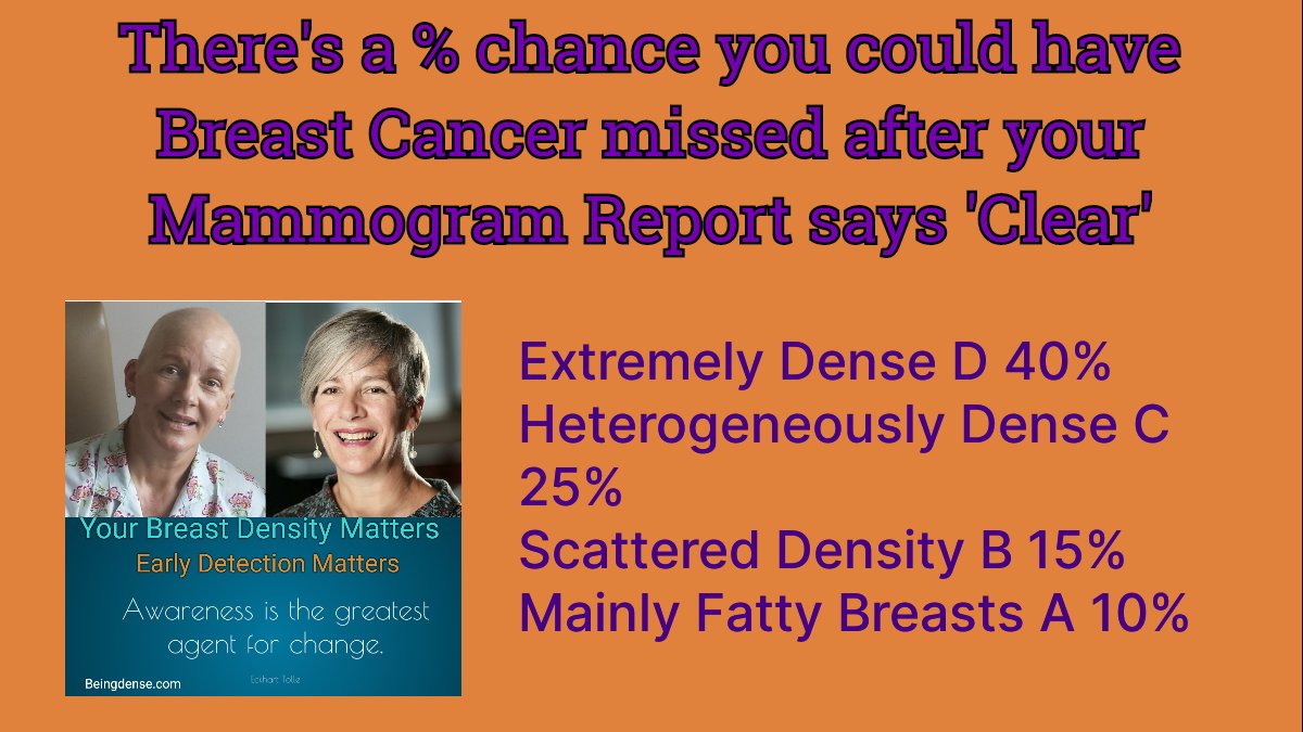 BreastDense's tweet photo. Know Before You Go
If you have Dense Breasts it significantly increases the % chance of #BreastCancer missed on your Mammogram
#MakeTheRequest
Ask about your Category of #BreastDensity
@hseNCCP #womenshealth
#NSS #NSAC #BreastCheck https://t.co/LkIbXaB7fB