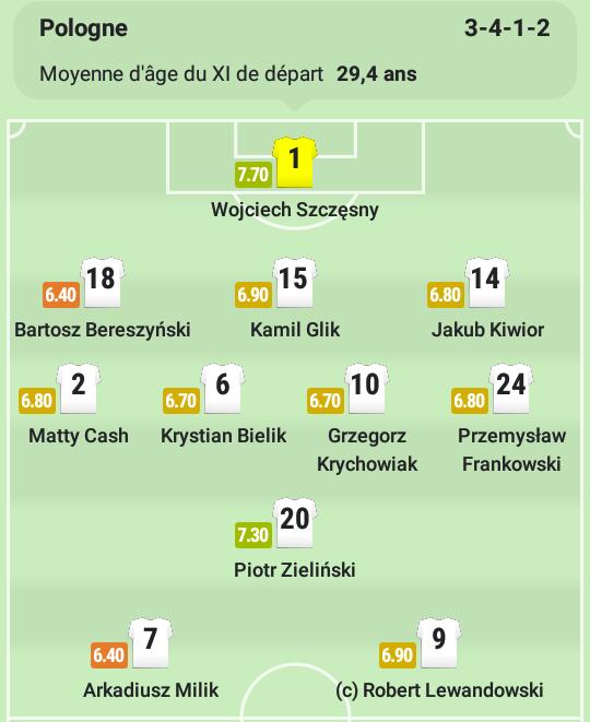 DuckuSport's tweet photo. POLOGNE - SAUDI ARABIA

Le XI officiel des deux équipes !
#FIFAWorldCup https://t.co/w20ZSAUx4N