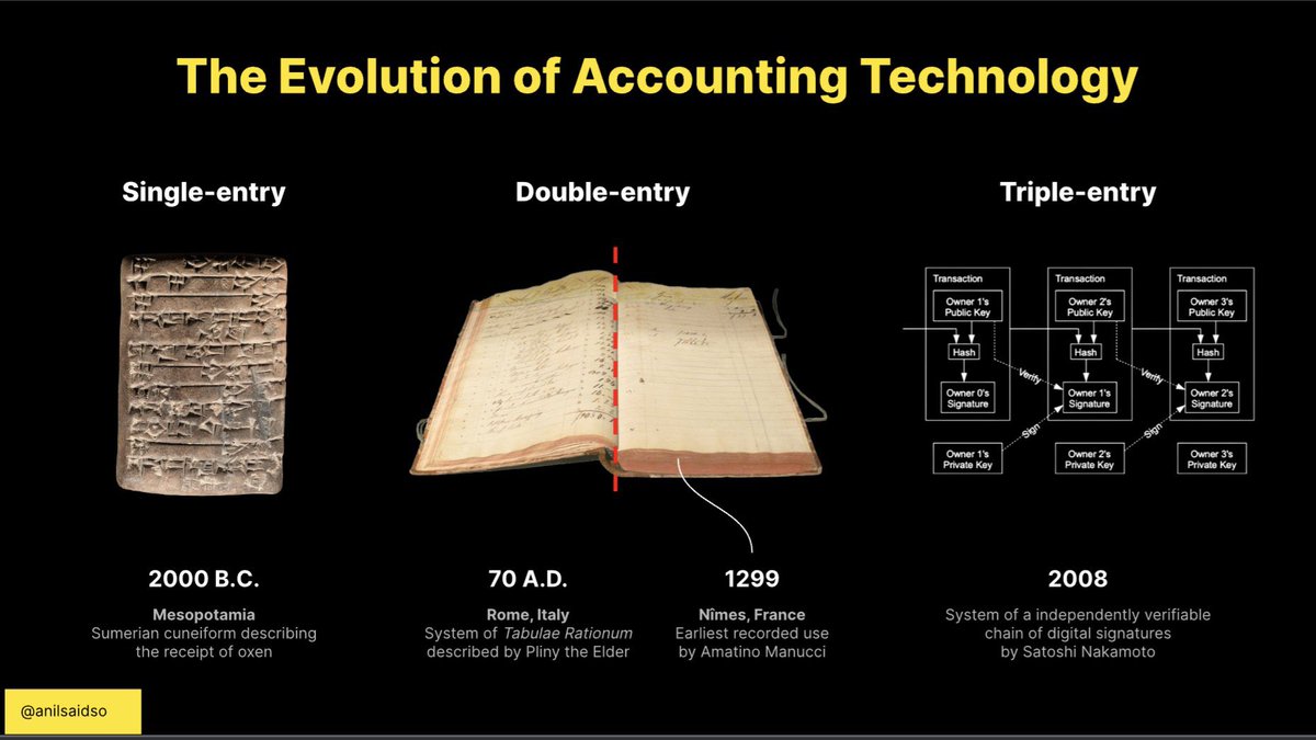 Primera actualización del@dinero en 100 años 🥳#Bitcoin <a href="/blockchain/">Blockchain.com</a>