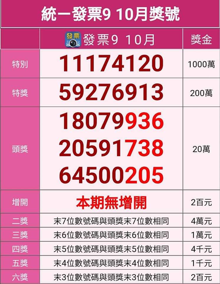 fdcargo's tweet image. 有彎彎的鄉親嗎？對一下獎...