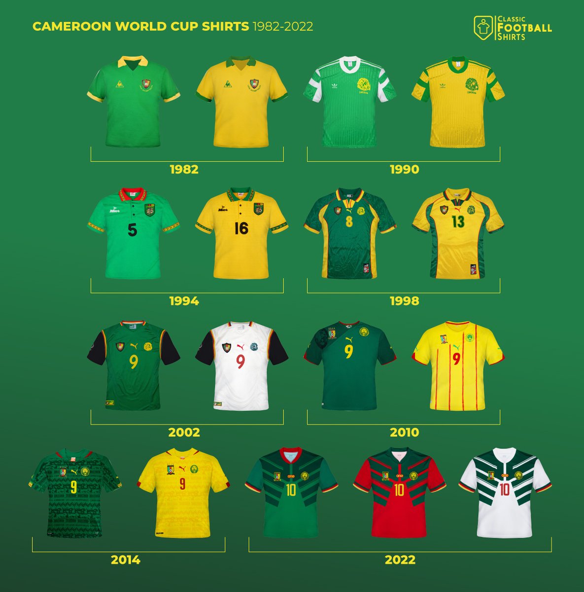 Classic Football Shirts on Twitter "Cameroon World Cup Kits 19822022