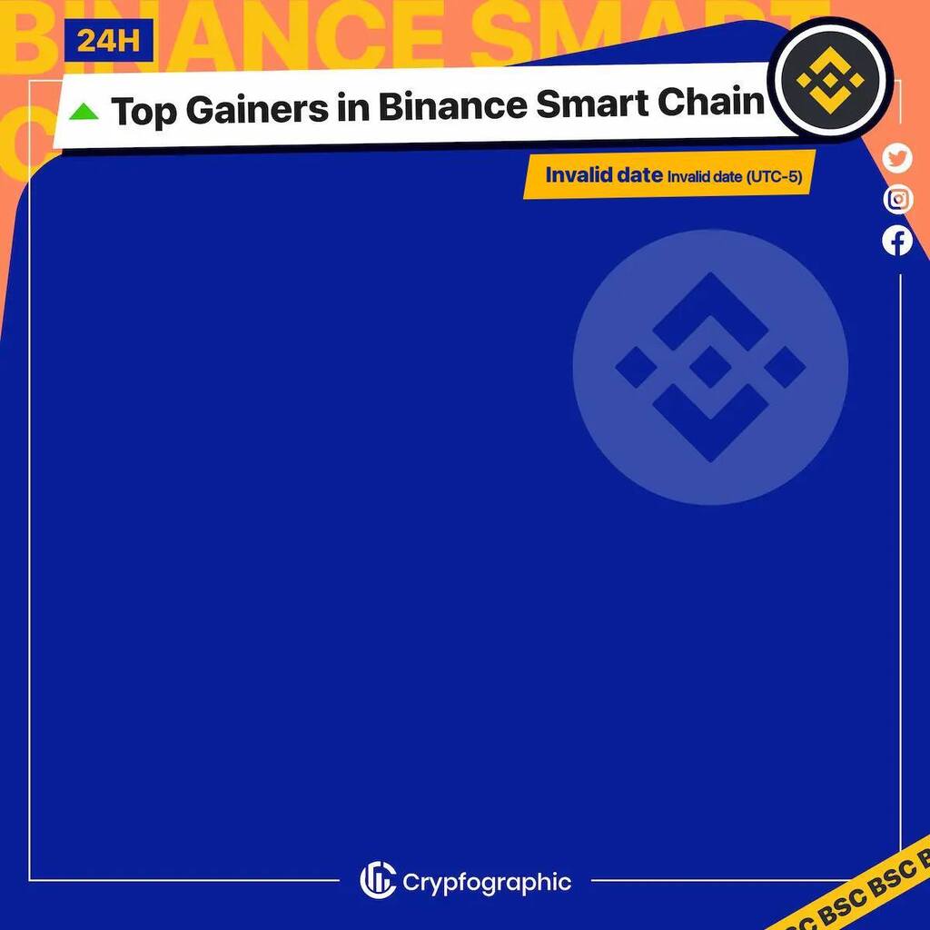 Web3Charts's tweet photo. 1. #SpaceN $sn
2. #Lunatics $lunat
3. #Gamium $gmm
4. #BitGameVerseToken $bgvt
5. #WombatExchange $wom
6. #FWCCommunityToken $fwc

#BSC
#CrypfographicsBSCTopGainer24h https://t.co/sOiNTPJ1ZP