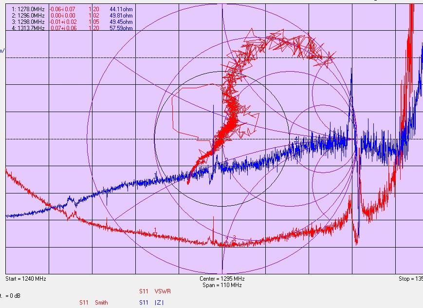 G0KSC's tweet photo. When your 1296MHz Yagis have been correctly made (no matching device, direct feed 50Ohm) #1296mhz #23cms #yagi #antenna #hamr #hamradio #antennas #radioham #AmateurRadio https://t.co/A4nPj84Zb5
