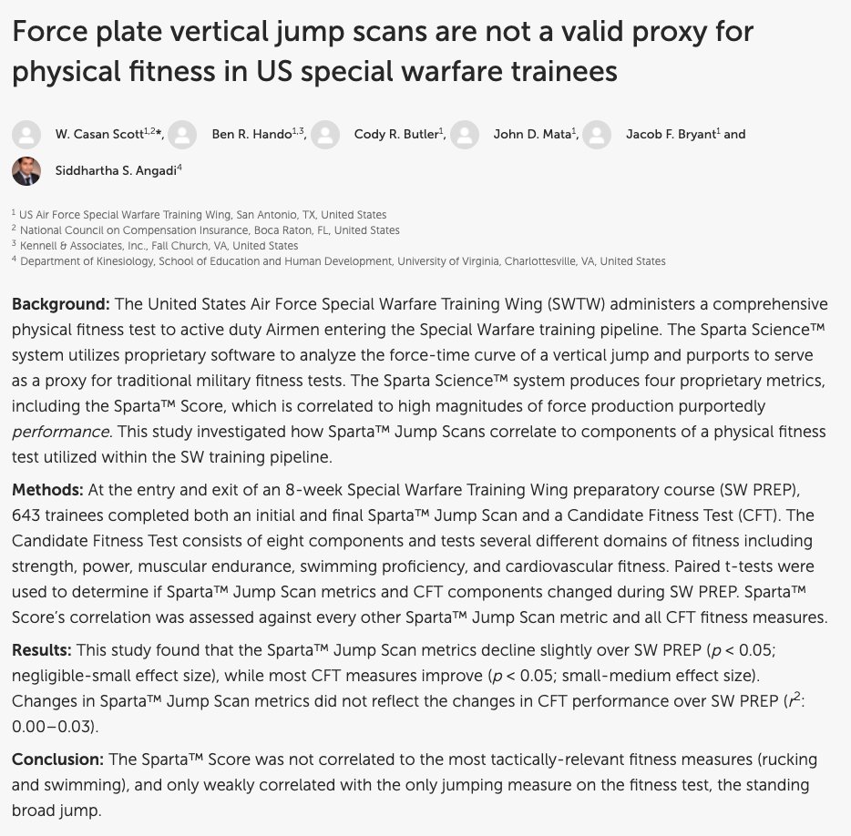 Special Warfare Human Performance Support Group (@swhpsg) on Twitter photo 🔥 off the press! Congrats to members of our Research flight, who recently published an article, "Force plate vertical jump scans are not a valid proxy for physical fitness in US special warfare trainees."
Read the full article here: frontiersin.org/articles/10.33…
<a href="/USAF_PT/">USAF PT</a> <a href="/AFSWTW/">AF Special Warfare Training Wing</a> 🔥 off the press! Congrats to members of our Research flight, who recently published an article, "Force plate vertical jump scans are not a valid proxy for physical fitness in US special warfare trainees."
Read the full article here: frontiersin.org/articles/10.33…
<a href="/USAF_PT/">USAF PT</a> <a href="/AFSWTW/">AF Special Warfare Training Wing</a>