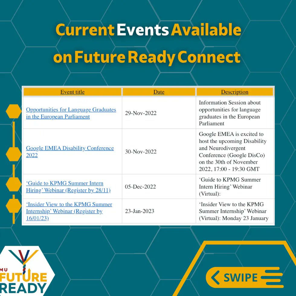 mu_futureready's tweet image. Swipe to discover some of the current events and opportunities available for Maynooth University Students! Log on to MU Future Ready Connect to find out more. The link for MU Future Ready Connect can be found in the bio! Will you be future-ready?
