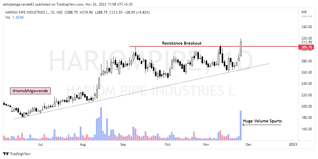 #Watchlist 
Upside Candidates

• #HITECH
• #POWERMECH
• #HARIOMPIPE
• #PERSISTENT

<a href="/kuttrapali26/">Ayushi Chky</a> <a href="/caniravkaria/">Nirav S. Karia</a> <a href="/KommawarSwapnil/">Swapnil Kommawar</a> <a href="/KhapreVishal/">Vishal Khapre</a> <a href="/Jagadeesh0203/">Jagadeesh Chowdary</a> <a href="/nakulvibhor/">Vibhor Varshney</a> <a href="/FlamingoTrader_/">Flamingo Investors</a> <a href="/jitu_stock/">jitu</a> <a href="/MarketViewByPB/">Market View by Priyanshu</a> <a href="/JigarPrajapati_/">Jigar Prajapati</a>

#stocktowatch #investing 
#stock #Cash