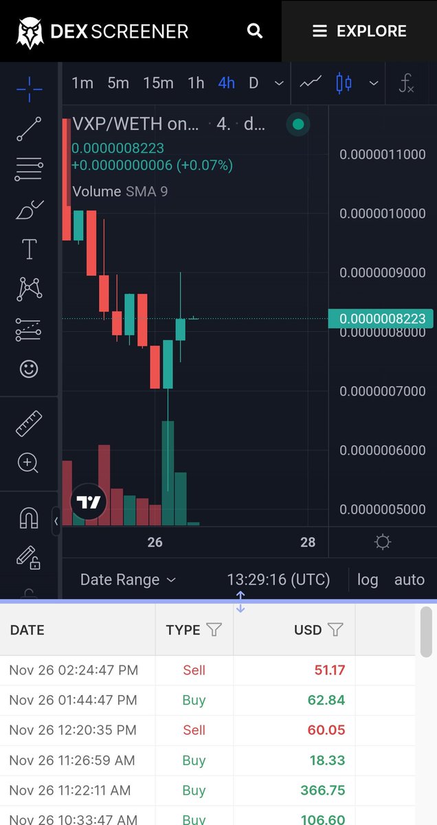 vortex_protocol's tweet photo. Blockchain under 100k and bullish development. Insane Cheap price

VORTEX Incubation program and all under development 💪💪
🏗️ STAKING
🏗️ SWAP
🏗️ BRIDGE
🏗️ FARMING

Telegram
https://t.co/V00jLcl31k

Web:
https://t.co/fqyhUGfiFT

#VORTEXPROTOCOL
#VXP #ETH #Binance  #ETH https://t.co/fH5smD0BHO