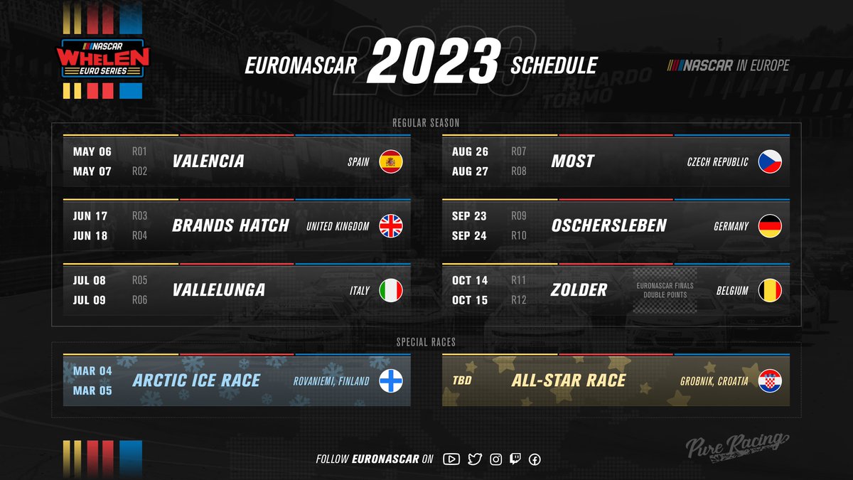 EuroNASCAR's tweet photo. The ​​NASCAR Whelen Euro Series and Autodrom Most announced today that the 2023 #NASCARGPCZE 🇨🇿 will move to August 26-27, one week earlier than the initially scheduled date.

🇬🇧🇫🇷🇮🇹🇩🇪 https://t.co/dMkL3uDgww

#EuroNASCAR #NASCAR #NWES #Most #PureRacing #Stockcar #Motorsport https://t.co/eIMGn1CnVT