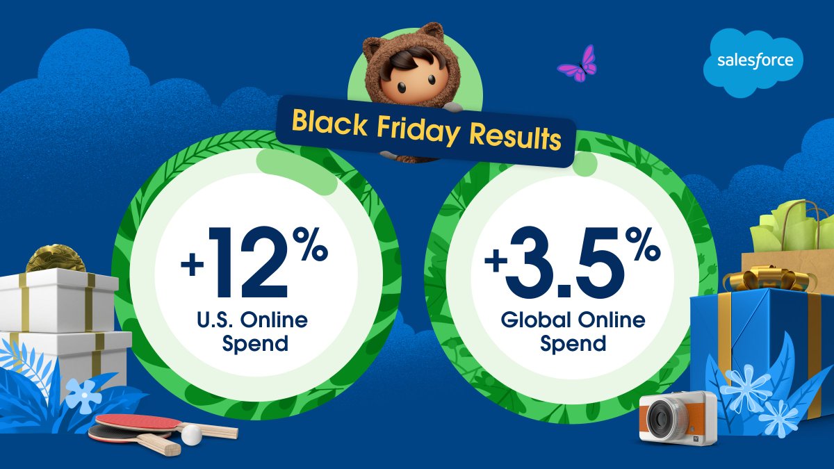 Agentforce Commerce tweet media