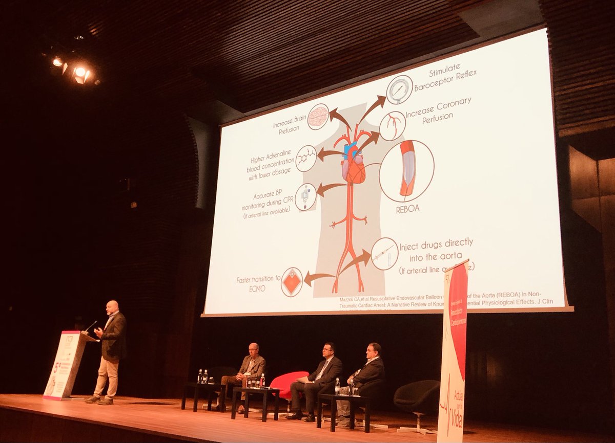 agilrodrigo's tweet photo. REBOA in out-of-hospital cardiac arrest. Although more evidence is needed, we should open our minds to other techniques. By @carlo_coniglio in @ConsEspRCP #CERCP #REBOArrest https://t.co/OuV1LmaZzl