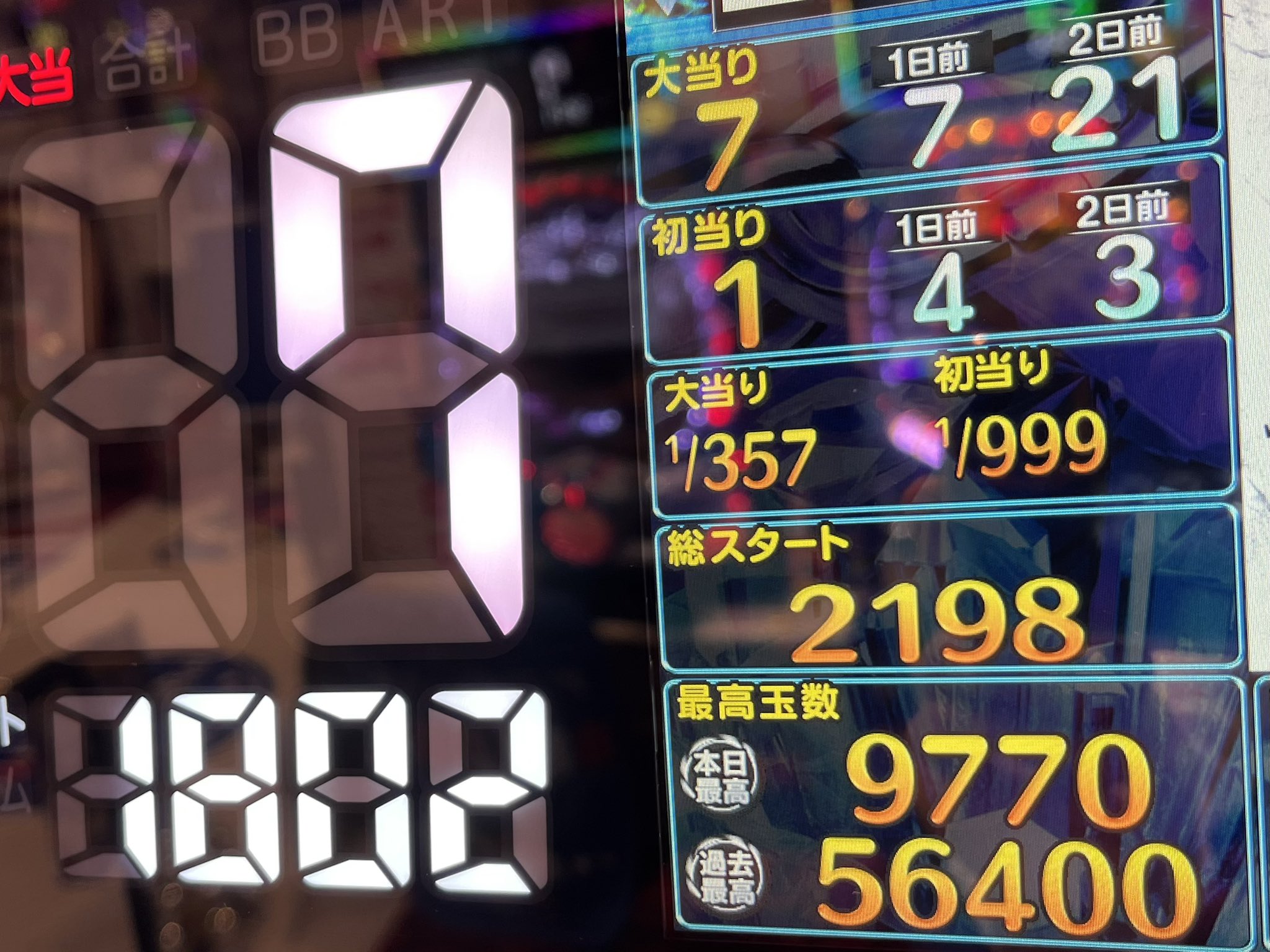 Praktisch jeder deutlich kein wechsel