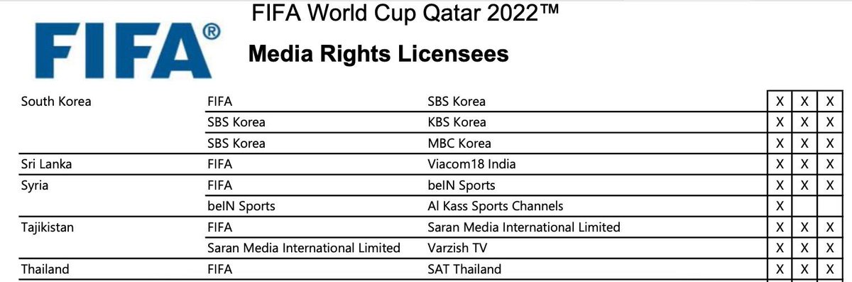 ลิขสิทธิ์ (Media Rights Licensees) เป็นของ กกท. SAT--Sports Authority of Thailand) ตามที่ปรากฎใน digitalhub ของ FIFA 
กกท.ซื้อลิขสิทธิ์จากเงิน 600​ ล้าน ที่ กสทช.มอบให้ เพื่อให้ ปชช. ชมได้ "ทุกช่องทาง" กกท.ควรชี้แจงและเปิดข้อตกลงว่า ทำไมจึงโอนลิขสิทธิ์ให้ ทรู ซึ่งจ่าย 300 ล้าน