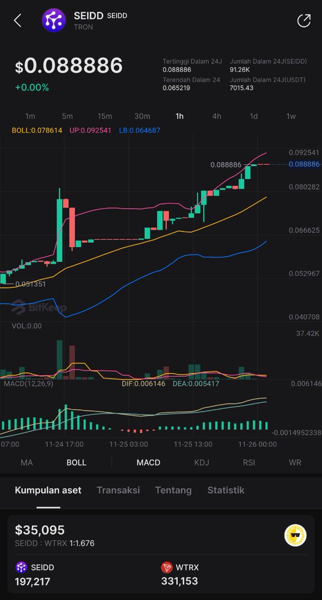 SEIDDapp's tweet photo. #Seidd go to the moon๐ฅ๐
โ
#SeiddChain MINING โ LINK-๐
https://t.co/61EiEOTm0U
โฉ MoRE about #SeiddChain -๐
https://t.co/Vyi9gCmyxz https://t.co/ARyUTZsmI3