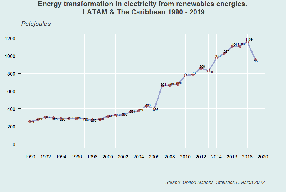 alvaradorsn's tweet photo. The chart was specified with the plot() function, &amp; the type=“n” parameter to keeps it from being plotted. Then,   with lines() and points() two rows later that happens. We use abline() to draw  white lines for orientation in background. #Rstats #renewables #dplyr #DataScience https://t.co/hcP2mgoDOi