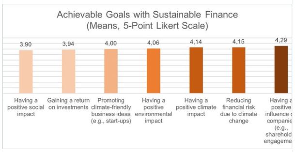 SriEvent's tweet photo. ICYMI #SriAgenda happened #Sep30
#TwitterInterview
π΄ #SustainableFinance and #Greenwashing π΄
w/
π Professor Nadine Strauss, University of Zurich
see the tweet-recap
πππ
https://t.co/LpkTkaAnUv
#esg #esgwashing #greenfinance #greenbonds #responsibleinvestment https://t.co/e5qGAJEExv