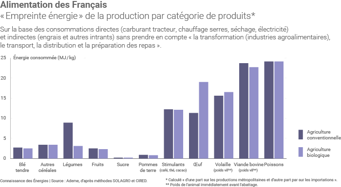 Alban_SDB's tweet photo. @ChLambert_FNSEA @universiteterre @FNSEA Pour produire plus de calories par unité de surface et avec moins d'énergie, l'innovation dont il s'agit serait-elle d'encourager une agriculture avec moins d'intrants et une alimentation moins carnée? https://t.co/33jqgQkbTu