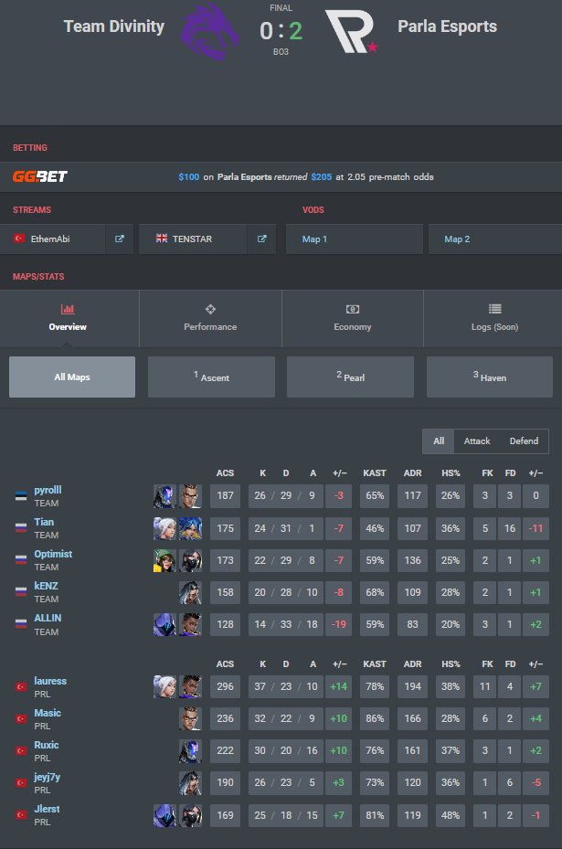 optimisticheg's tweet photo. Lost to @ParlaEsports 0:2
Not our day today... GGs to them
Wish a big luck in the semifinals https://t.co/b4dFdHyZG2