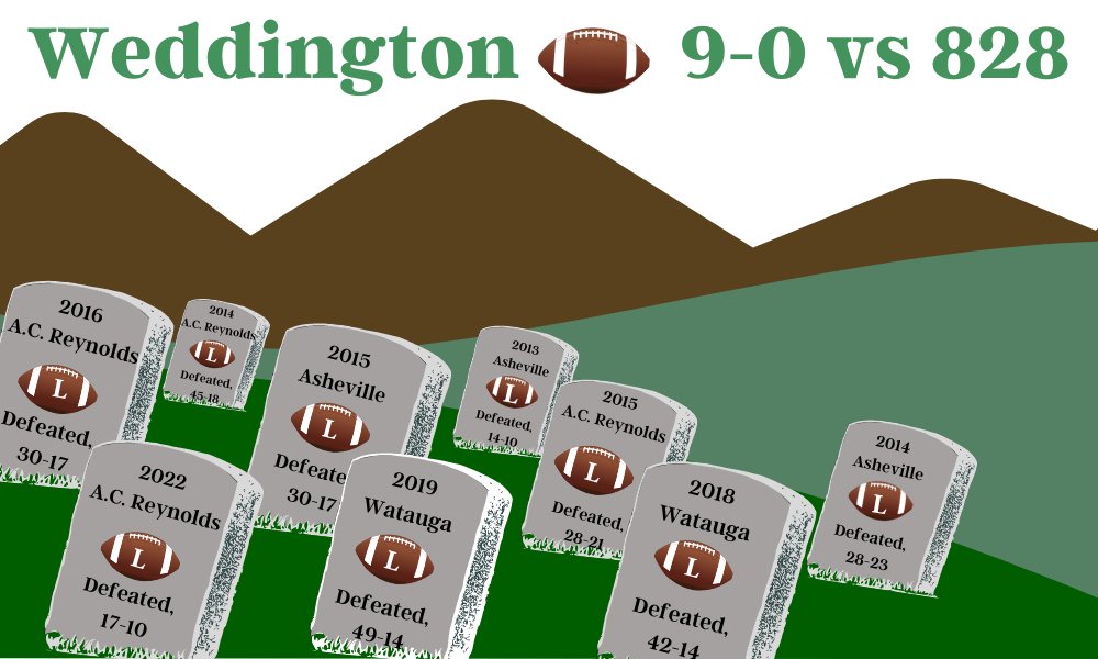 UCNCFootball tweet picture