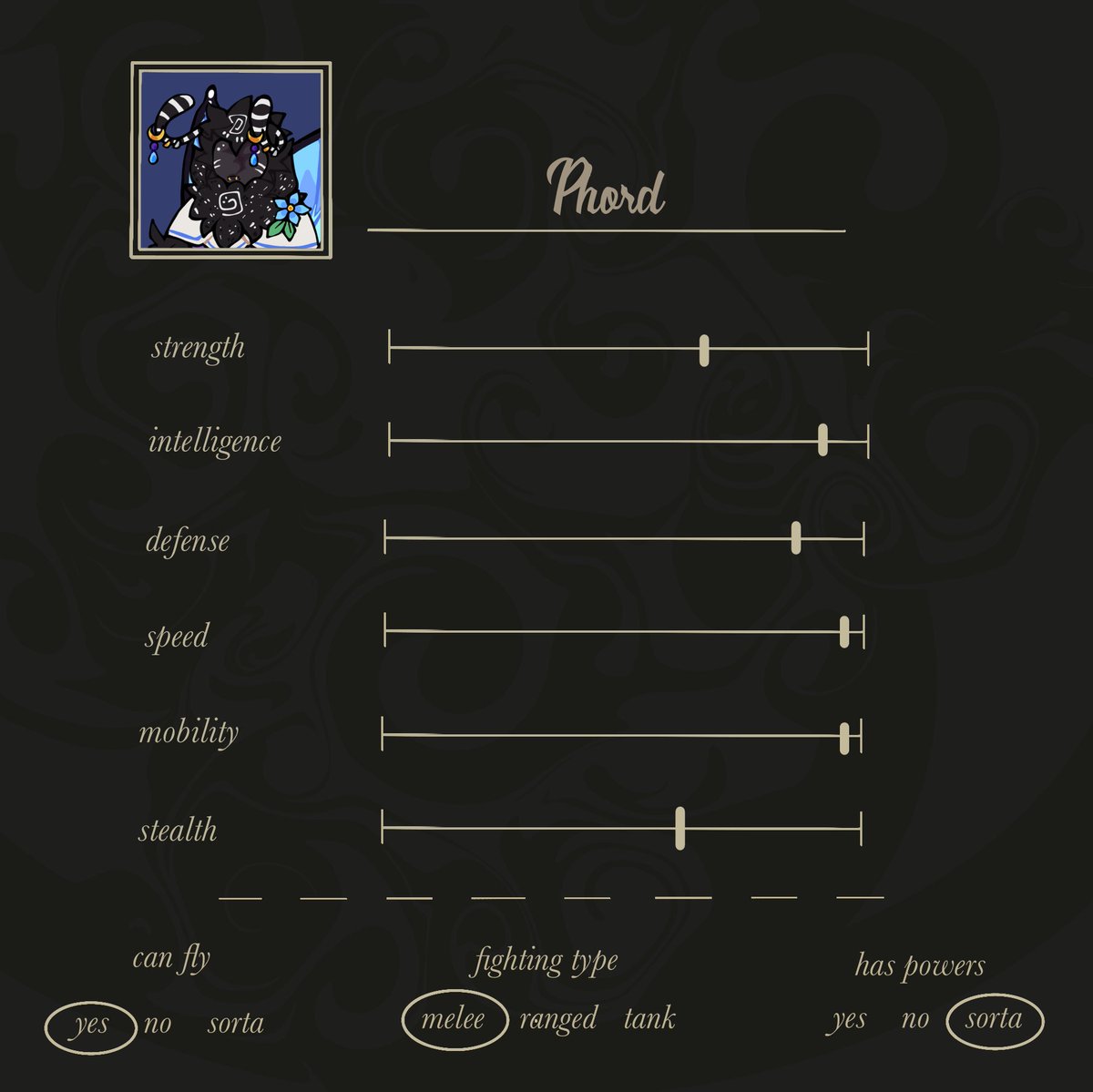 hes too tired to ever like actually fight anymore so do the stats rlly matter
(Mind you strength would probably be lower without the sword he uses)