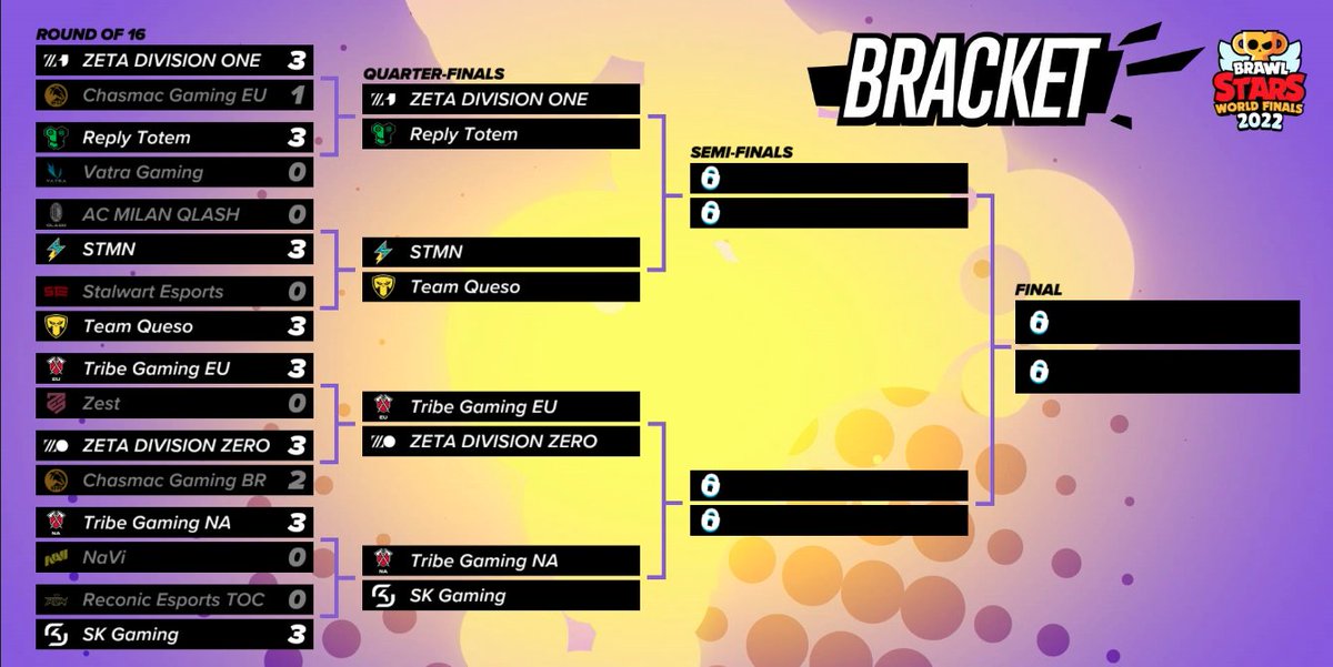 Brawl Stars Esports on X: 8 teams left, but only one can win 🫡 Tune in at  2pm CET and join in the culmination of 2022!   #BSWF22  / X
