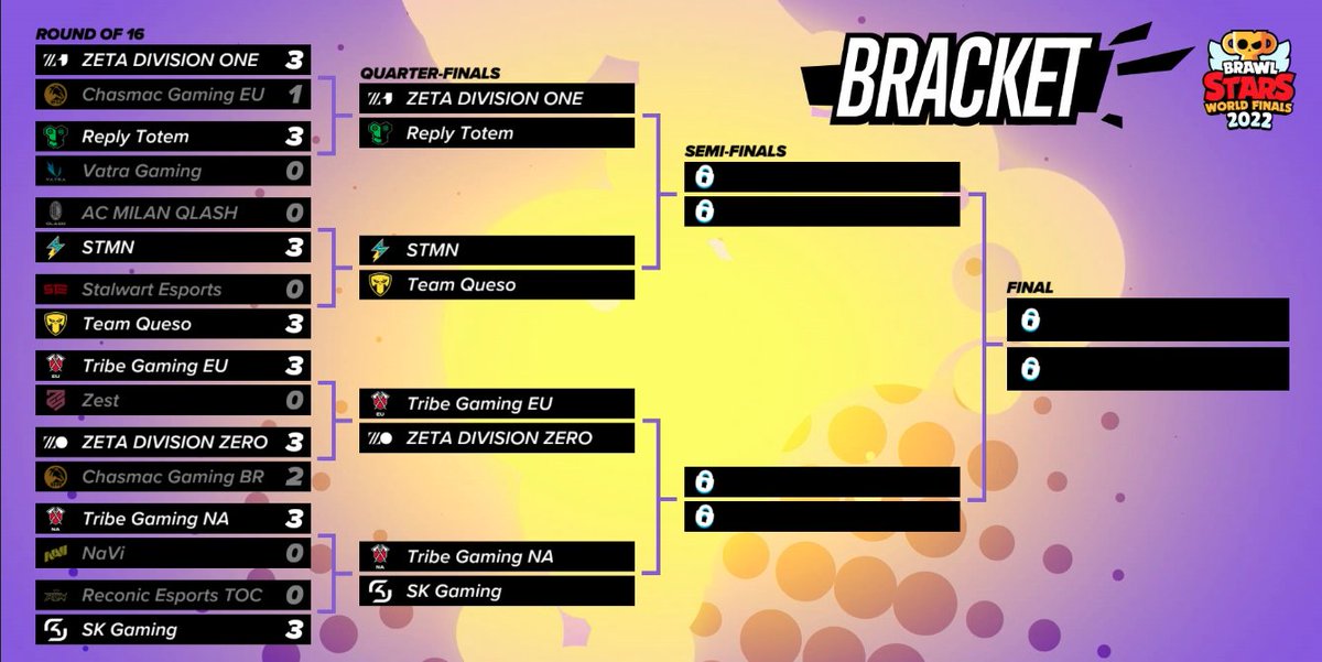 Brawl Stars World Finals 2022: Qualified teams, format, schedule, venue,  and more