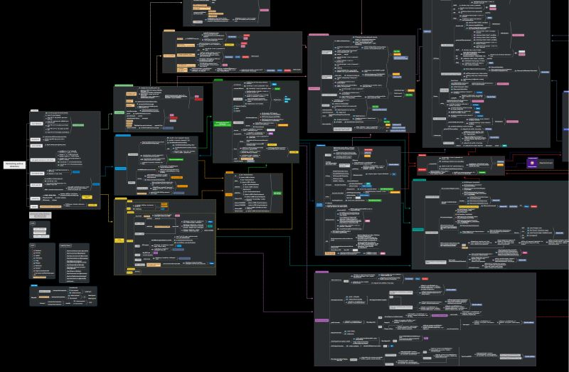 PaulWebSec's tweet image. Came across an amazing AD pentest cheat sheet from @orangecyberdef 

Link for full resolution: orange-cyberdefense.github.io/ocd-mindmaps/i…
