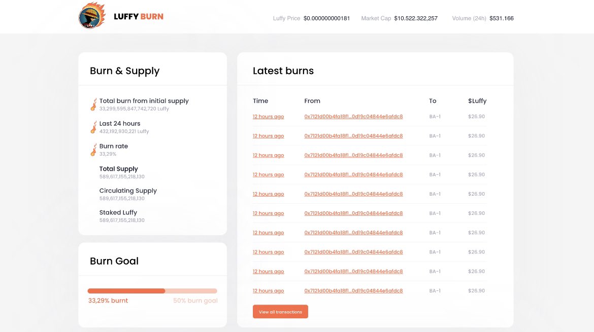 luffyinutoken's tweet photo. #LUFFYBURN - 10TH December.

Top Burners will receive Rewards!  🔥

$LUFFY #LUFFYTOKEN https://t.co/rOrOo3Tdyi